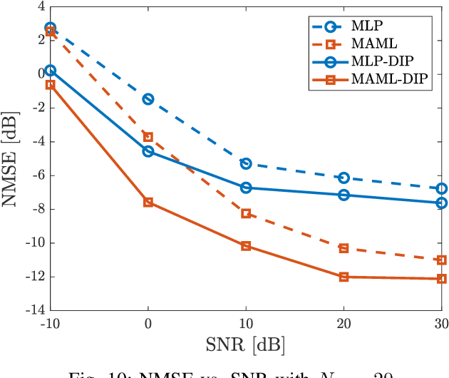 Figure 2 for Massive MIMO Channel Prediction Via Meta-Learning and Deep Denoising: Is a Small Dataset Enough?
