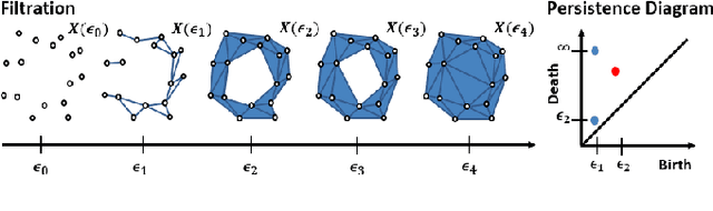 Figure 1 for Robust Trajectory-based Density Estimation for Geometric Structure Recovery: Theory and Applications