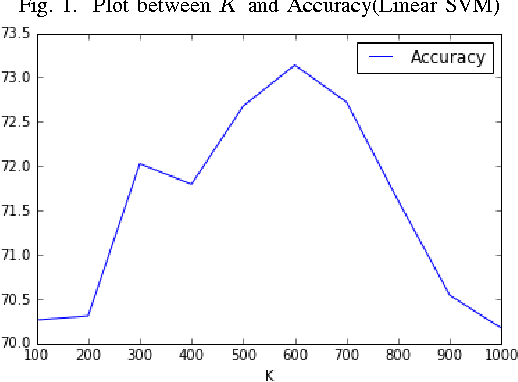Figure 1 for Scene Recognition by Combining Local and Global Image Descriptors