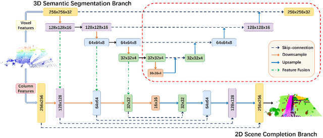 Figure 2 for Semantic Segmentation-assisted Scene Completion for LiDAR Point Clouds