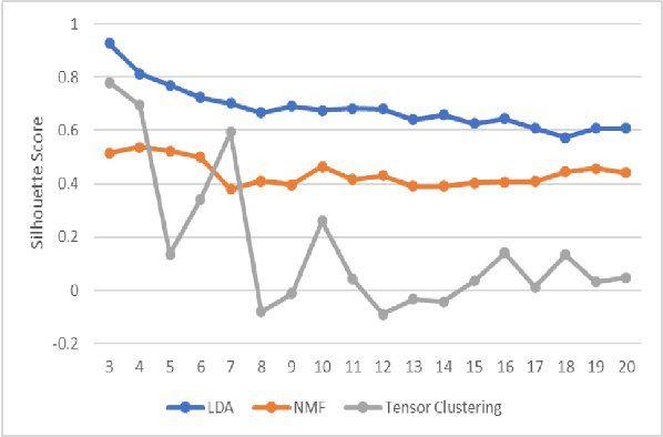 Figure 1 for Investigation of Topic Modelling Methods for Understanding the Reports of the Mining Projects in Queensland