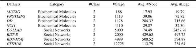 Figure 2 for Label-invariant Augmentation for Semi-Supervised Graph Classification