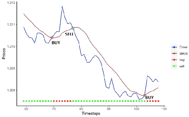 Figure 3 for GA-MSSR: Genetic Algorithm Maximizing Sharpe and Sterling Ratio Method for RoboTrading