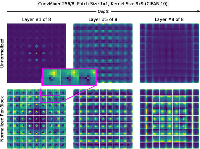 Figure 1 for Understanding the Covariance Structure of Convolutional Filters
