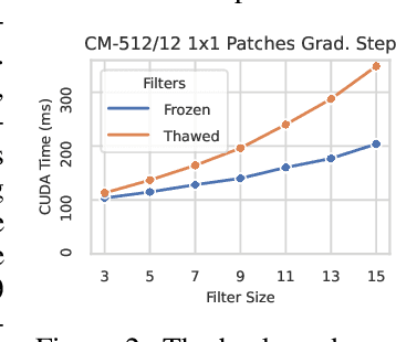 Figure 3 for Understanding the Covariance Structure of Convolutional Filters