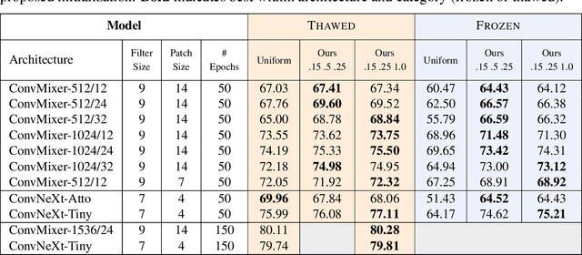 Figure 2 for Understanding the Covariance Structure of Convolutional Filters