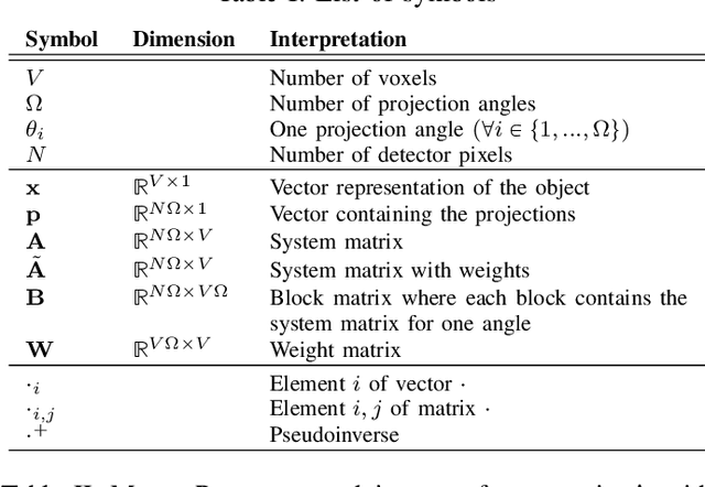 Figure 4 for Reconstruction of Voxels with Position- and Angle-Dependent Weightings