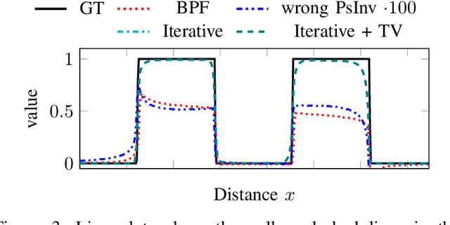 Figure 3 for Reconstruction of Voxels with Position- and Angle-Dependent Weightings