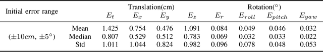 Figure 4 for DXQ-Net: Differentiable LiDAR-Camera Extrinsic Calibration Using Quality-aware Flow
