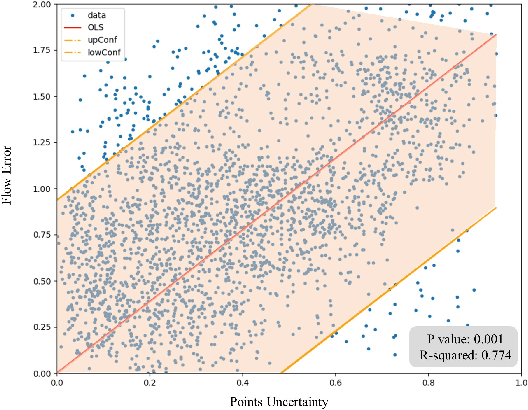 Figure 3 for DXQ-Net: Differentiable LiDAR-Camera Extrinsic Calibration Using Quality-aware Flow