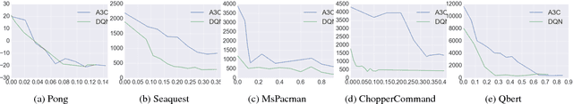 Figure 3 for Tactics of Adversarial Attack on Deep Reinforcement Learning Agents