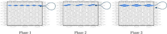 Figure 3 for Asymptotic constant-factor approximation algorithm for the Traveling Salesperson Problem for Dubins' vehicle