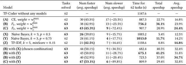 Figure 2 for TF-Coder: Program Synthesis for Tensor Manipulations