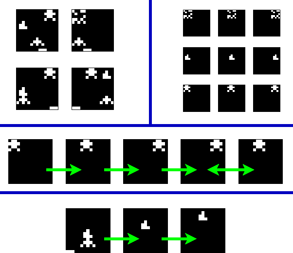 Figure 4 for The Infinite Latent Events Model
