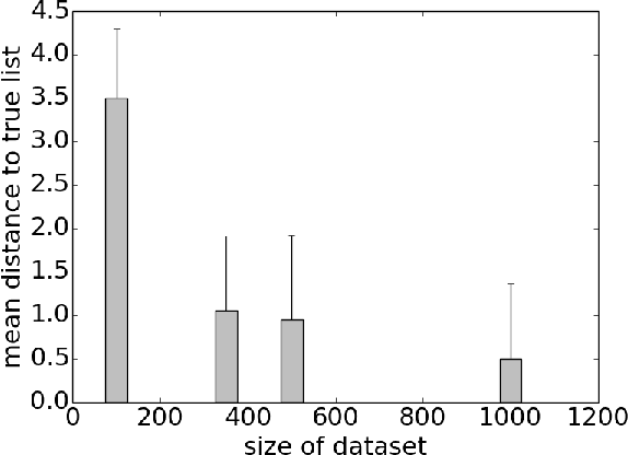 Figure 2 for Causal Falling Rule Lists