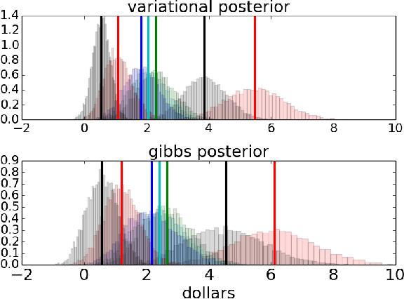 Figure 3 for Causal Falling Rule Lists