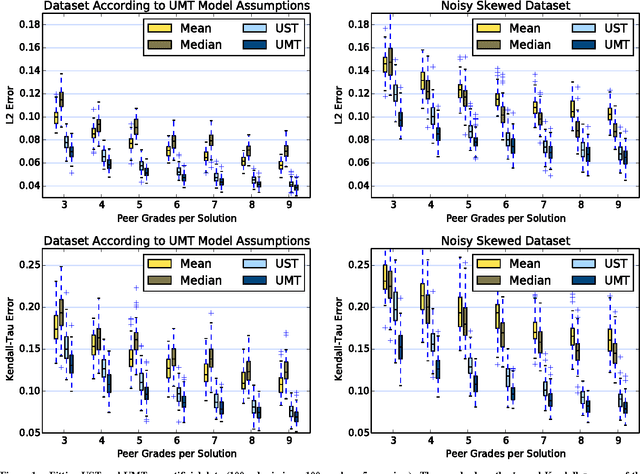 Figure 1 for Peer Grading in a Course on Algorithms and Data Structures: Machine Learning Algorithms do not Improve over Simple Baselines