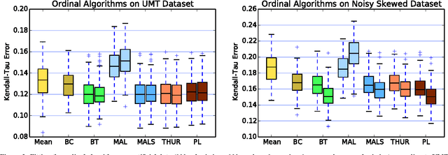 Figure 2 for Peer Grading in a Course on Algorithms and Data Structures: Machine Learning Algorithms do not Improve over Simple Baselines