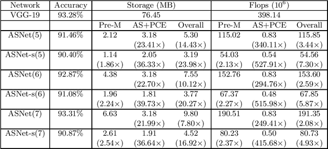 Figure 2 for Active Subspace of Neural Networks: Structural Analysis and Universal Attacks