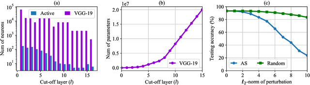 Figure 1 for Active Subspace of Neural Networks: Structural Analysis and Universal Attacks