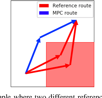 Figure 2 for Human-in-the-Loop Robot Planning with Non-Contextual Bandit Feedback
