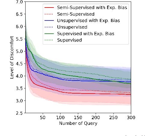 Figure 3 for Human-in-the-Loop Robot Planning with Non-Contextual Bandit Feedback