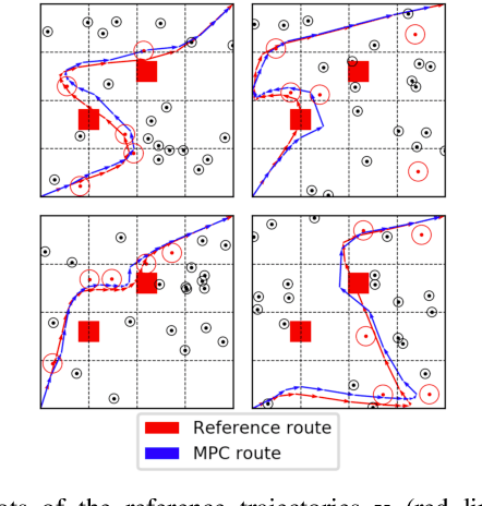 Figure 4 for Human-in-the-Loop Robot Planning with Non-Contextual Bandit Feedback