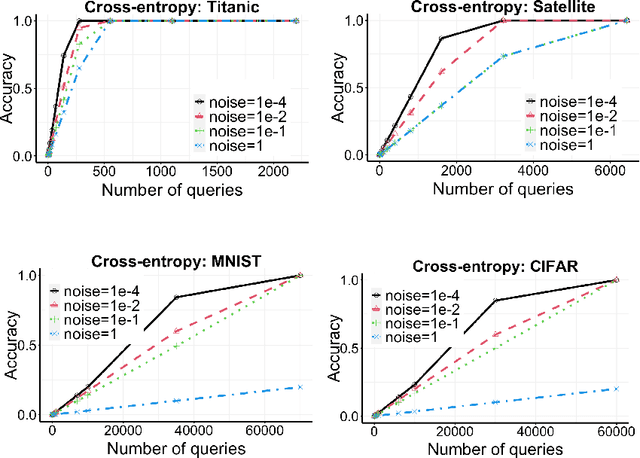 Figure 3 for On Codomain Separability and Label Inference from (Noisy) Loss Functions