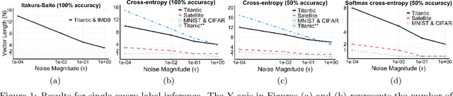 Figure 1 for On Codomain Separability and Label Inference from (Noisy) Loss Functions