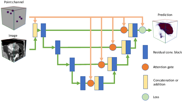 Figure 1 for Going to Extremes: Weakly Supervised Medical Image Segmentation