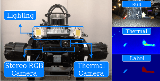 Figure 1 for PST900: RGB-Thermal Calibration, Dataset and Segmentation Network