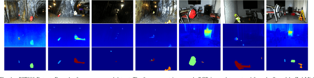 Figure 4 for PST900: RGB-Thermal Calibration, Dataset and Segmentation Network