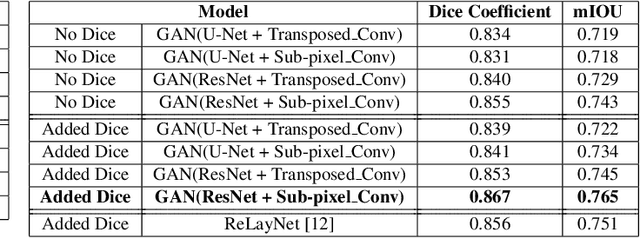 Figure 4 for GAN-based Super-Resolution and Segmentation of Retinal Layers in Optical coherence tomography Scans