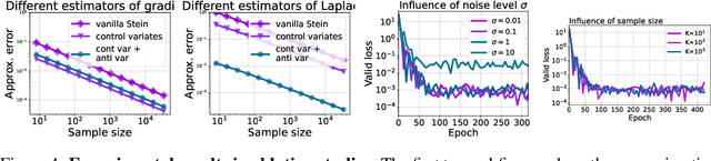 Figure 4 for Learning Physics-Informed Neural Networks without Stacked Back-propagation