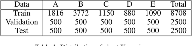 Figure 2 for Vulnerability Due to Training Order in Split Learning