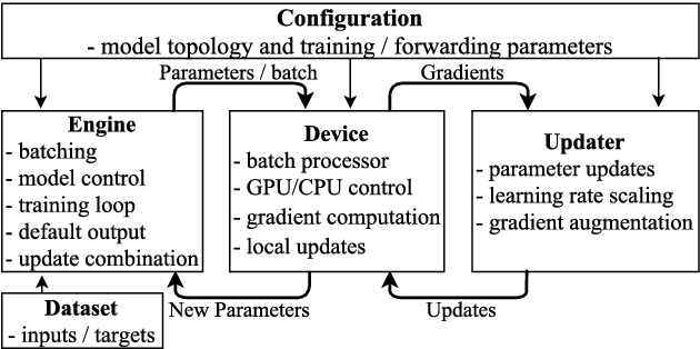 Figure 3 for RETURNN: The RWTH Extensible Training framework for Universal Recurrent Neural Networks