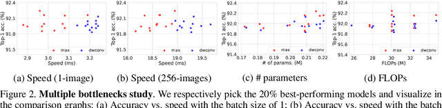 Figure 3 for Learning Features with Parameter-Free Layers
