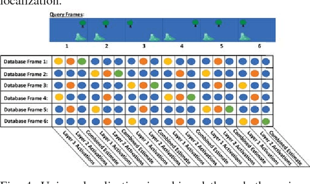 Figure 4 for Deja vu: Scalable Place Recognition Using Mutually Supportive Feature Frequencies