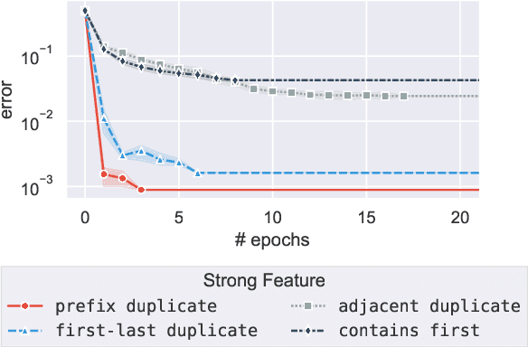 Figure 3 for When does data augmentation help generalization in NLP?