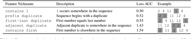 Figure 2 for When does data augmentation help generalization in NLP?