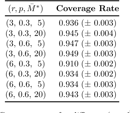 Figure 3 for Uncertainty Quantification For Low-Rank Matrix Completion With Heterogeneous and Sub-Exponential Noise