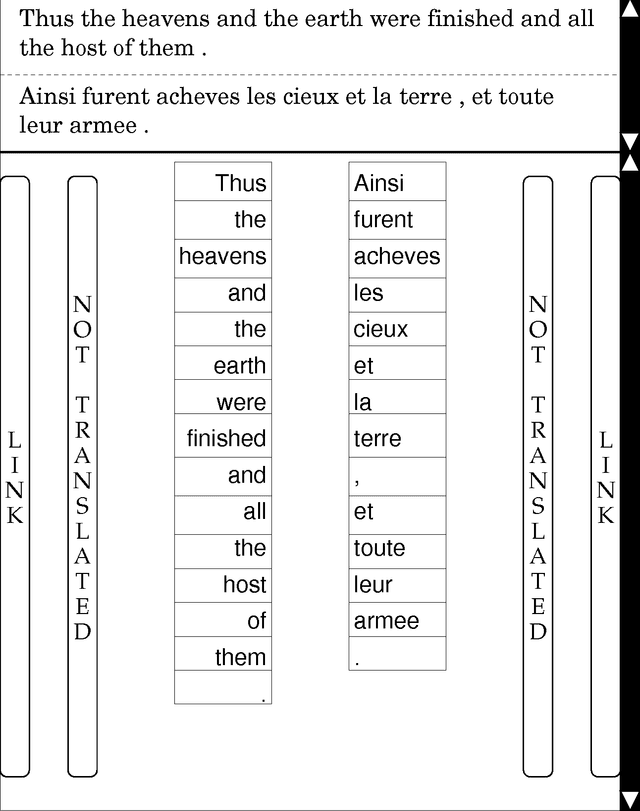 Figure 1 for Annotation Style Guide for the Blinker Project
