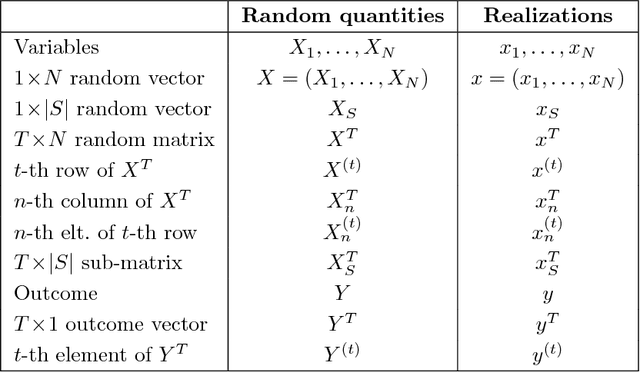 Figure 1 for Sparse Signal Processing with Linear and Nonlinear Observations: A Unified Shannon-Theoretic Approach
