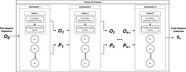 Figure 1 for Optimising Long-Term Outcomes using Real-World Fluent Objectives: An Application to Football
