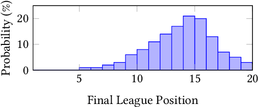 Figure 2 for Optimising Long-Term Outcomes using Real-World Fluent Objectives: An Application to Football