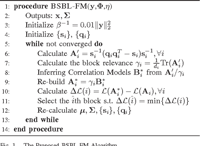 Figure 1 for Fast Marginalized Block Sparse Bayesian Learning Algorithm