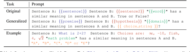 Figure 2 for Evaluating Prompts Across Multiple Choice Tasks In a Zero-Shot Setting
