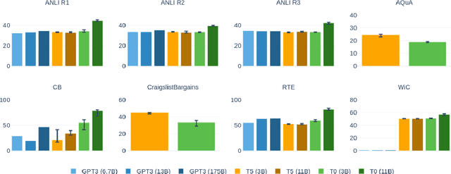 Figure 4 for Evaluating Prompts Across Multiple Choice Tasks In a Zero-Shot Setting