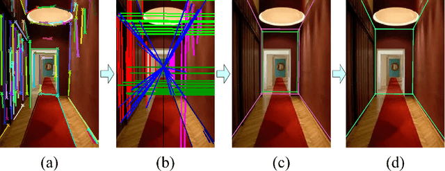 Figure 1 for Indoor Frame Recovery from Refined Line Segments