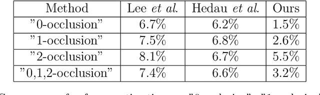 Figure 2 for Indoor Frame Recovery from Refined Line Segments